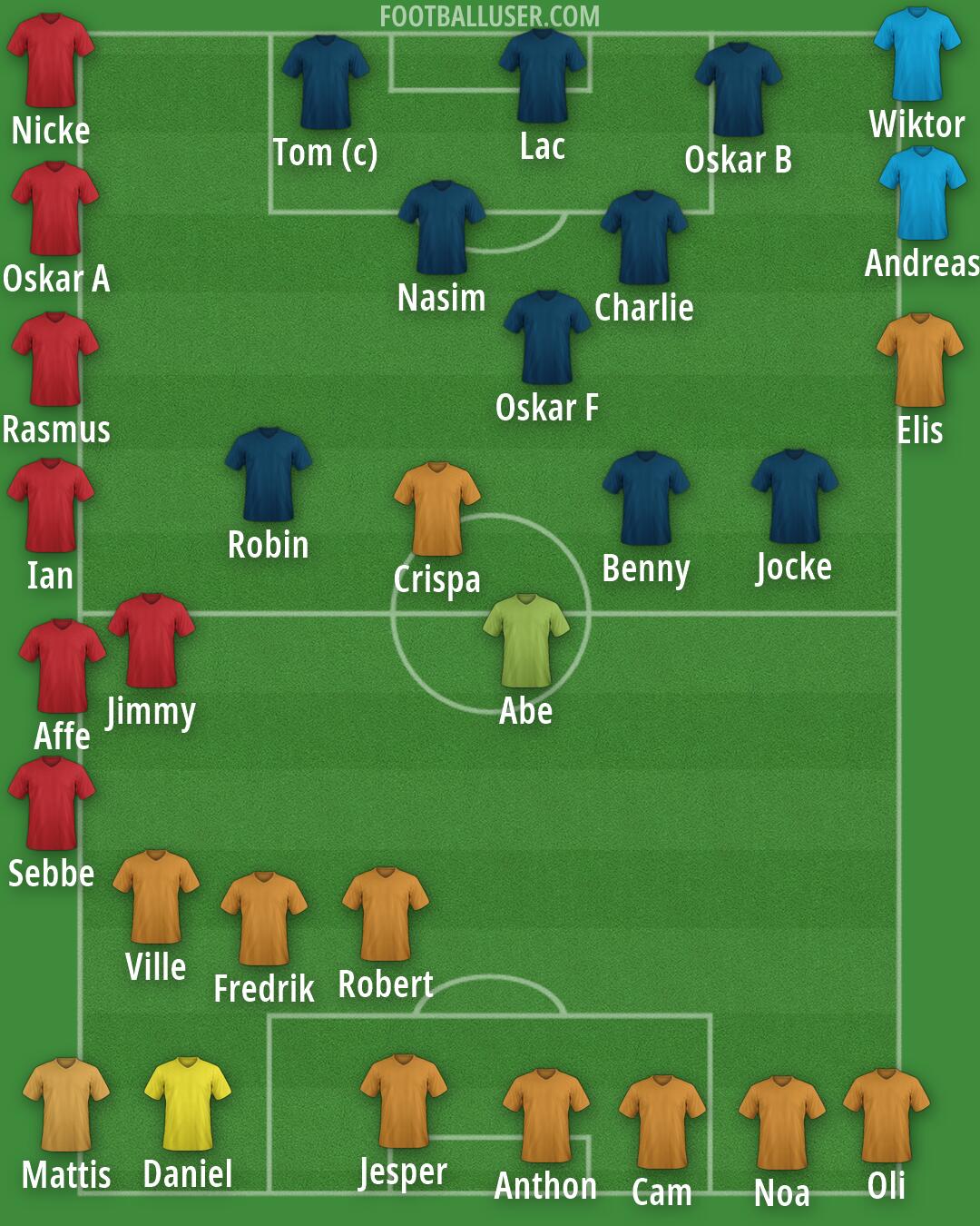 Real Madrid Formation 2026