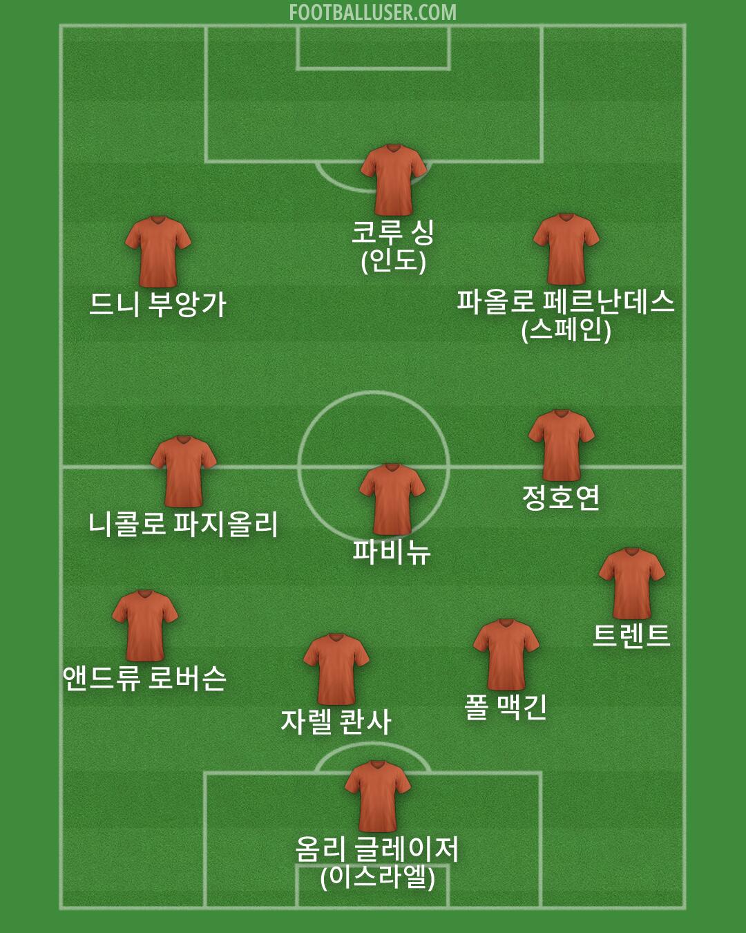 Custom Team Formation 2026