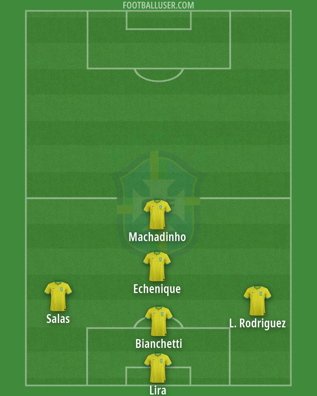 Brazil Formation 2026