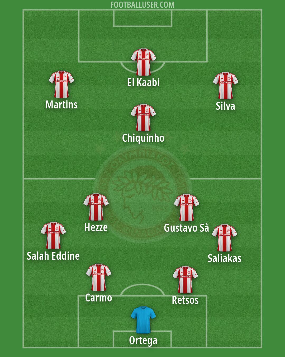 Olympiacos Formation 2026