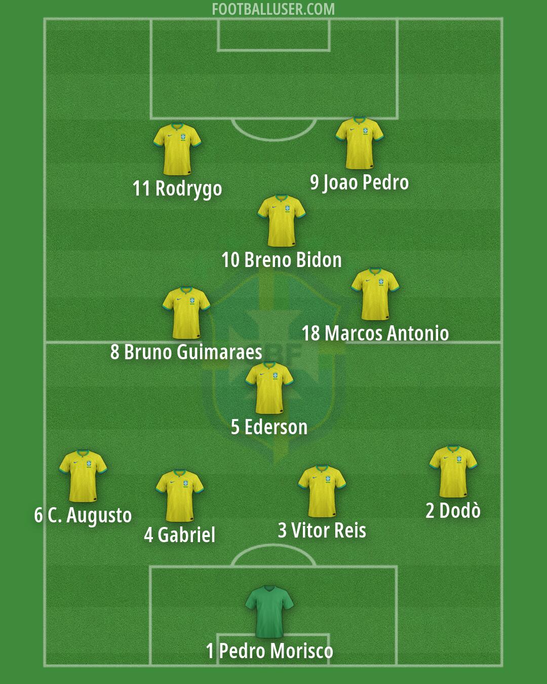 Brazil Formation 2026