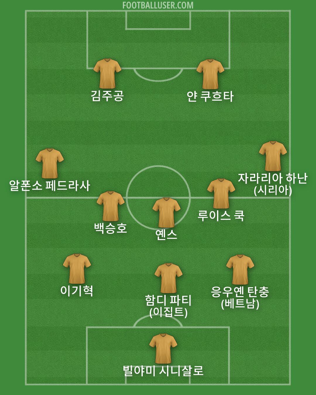 Custom Team Formation 2026