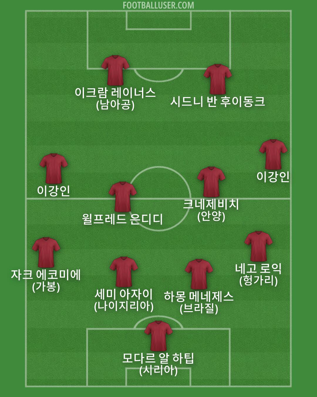 Custom Team Formation 2026