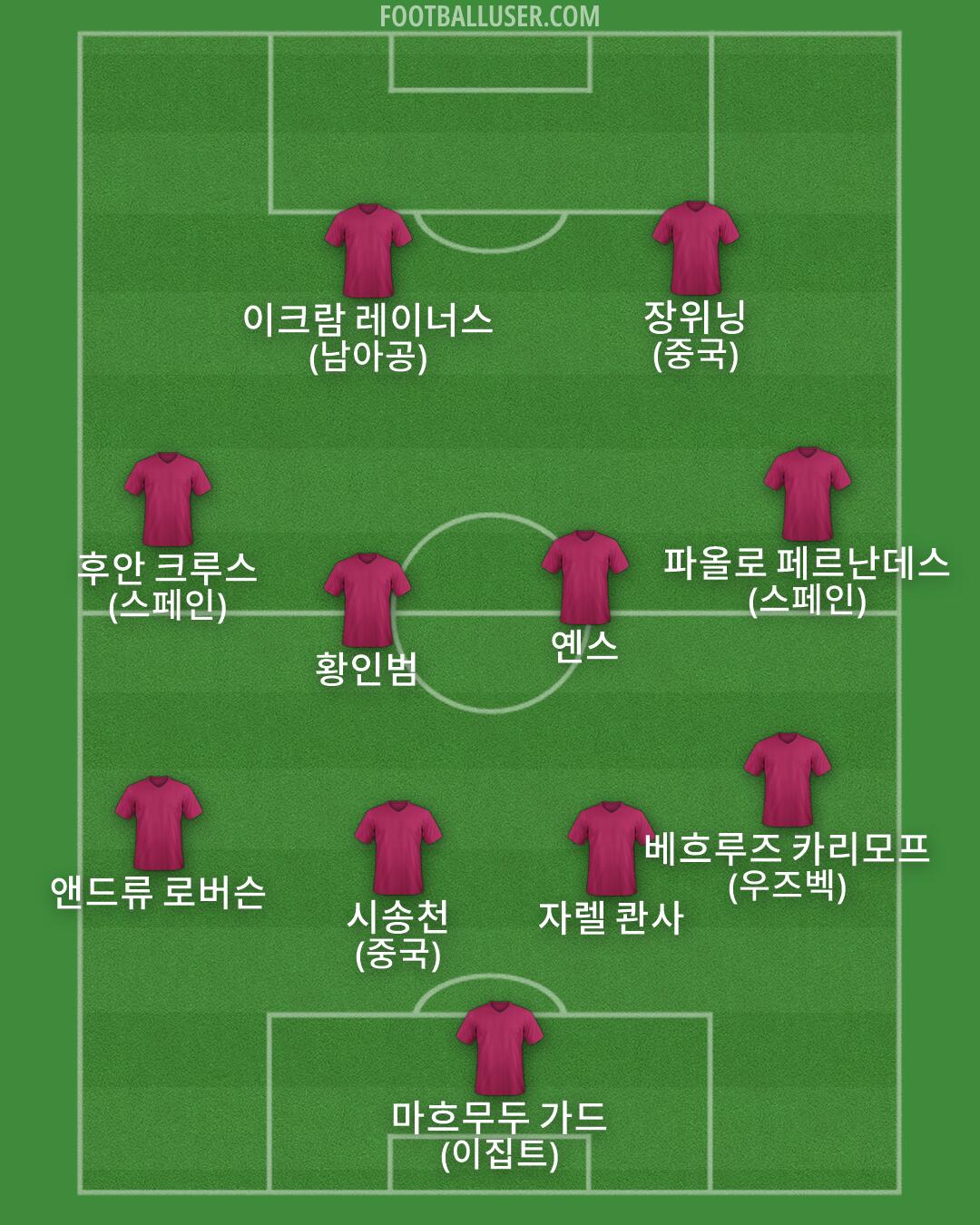 Custom Team Formation 2026
