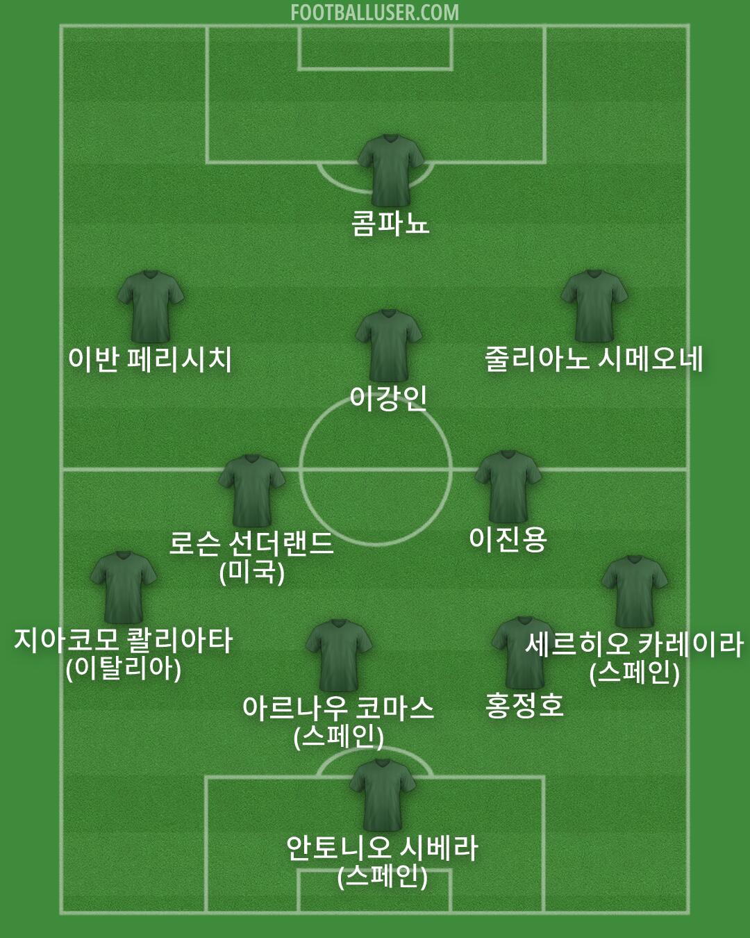 Custom Team Formation 2026