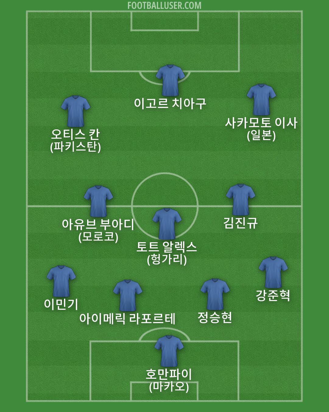 Custom Team Formation 2026