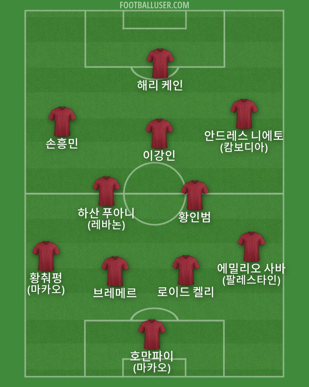 Custom Team Formation 2026