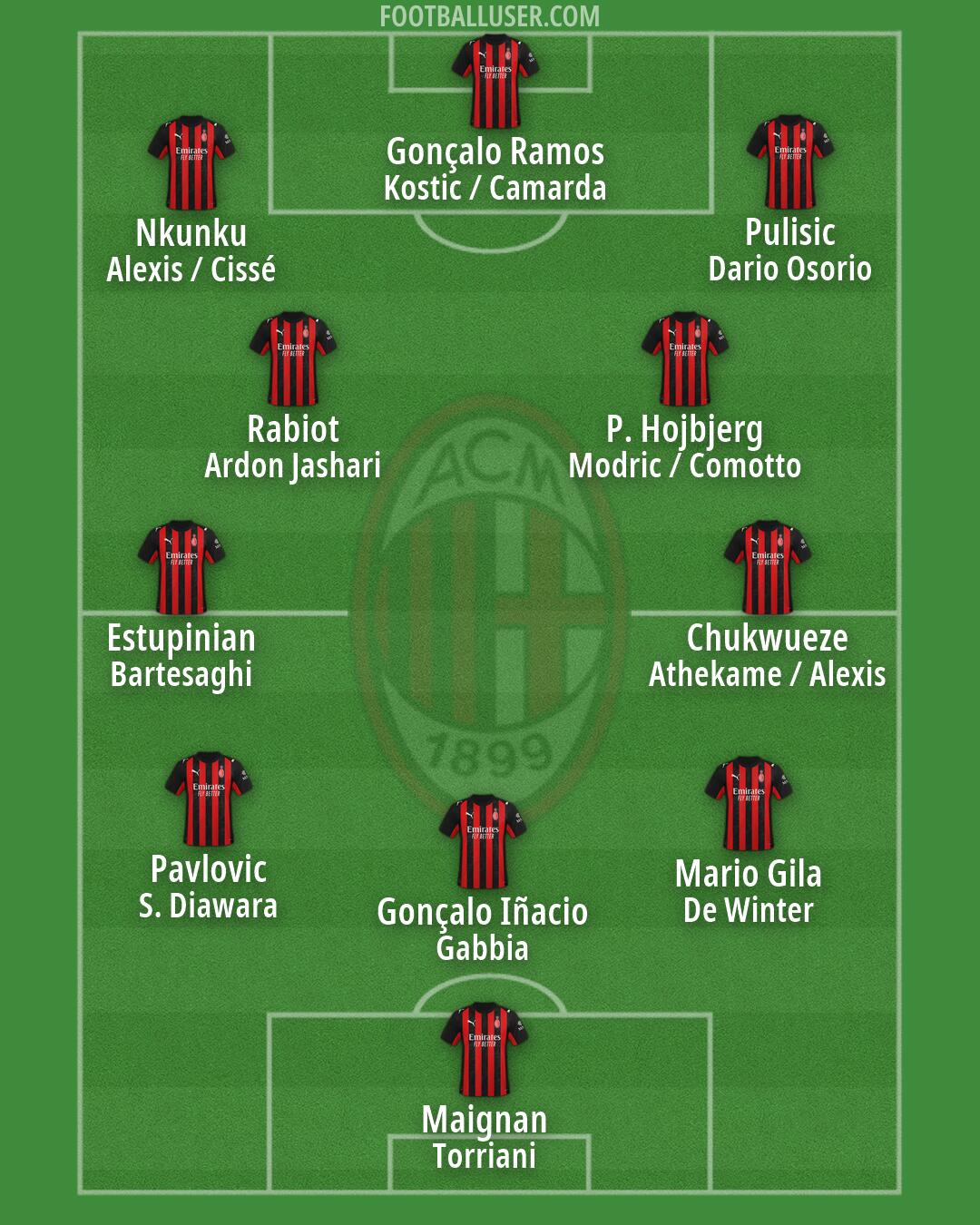 Milan Formation 2026