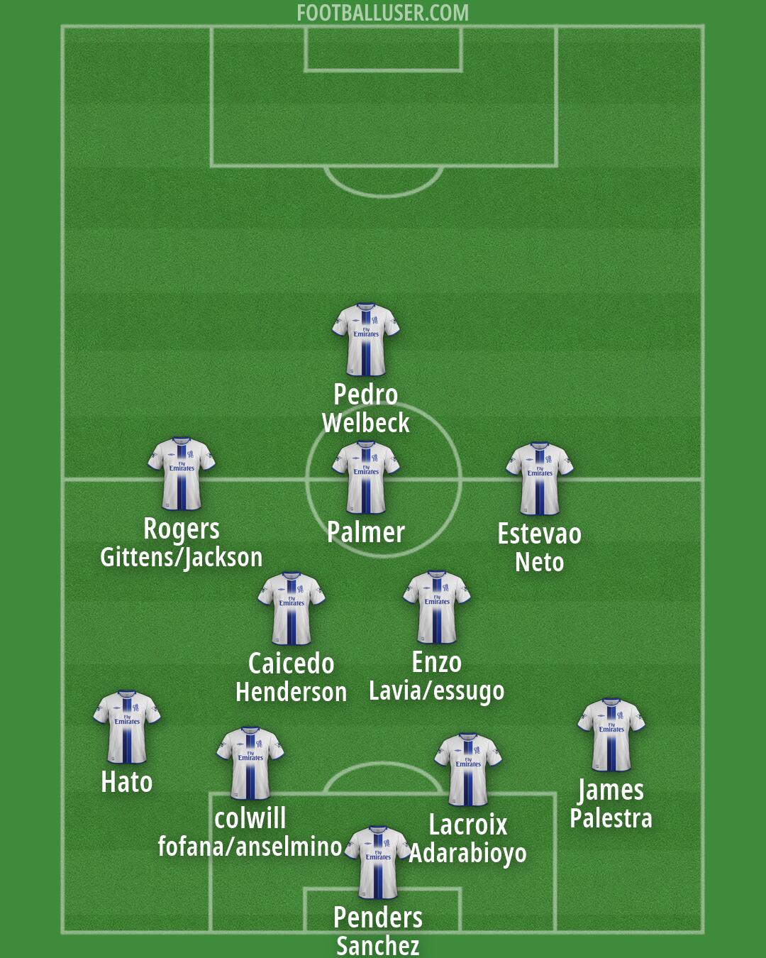 Chelsea Formation 2026
