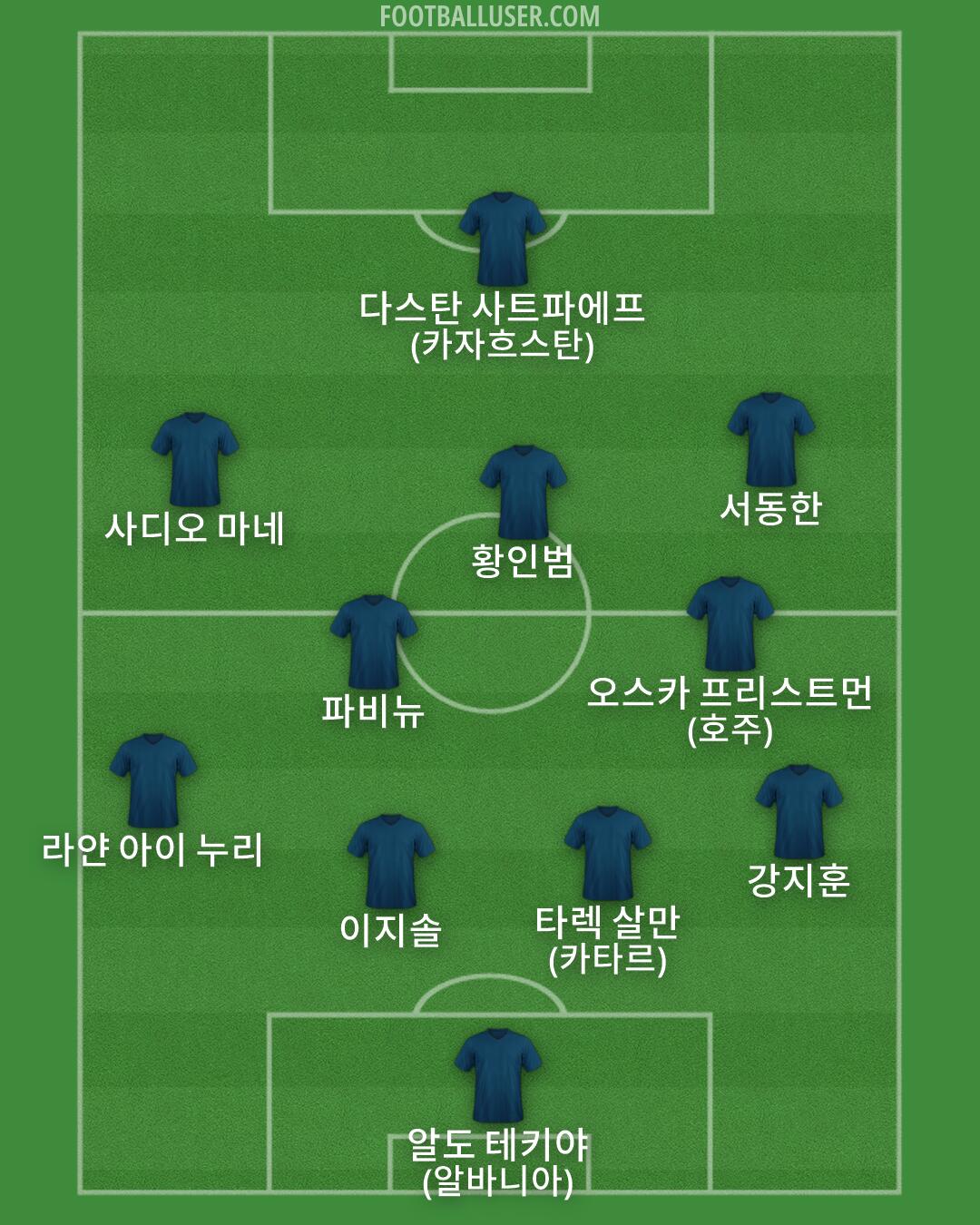 Custom Team Formation 2026