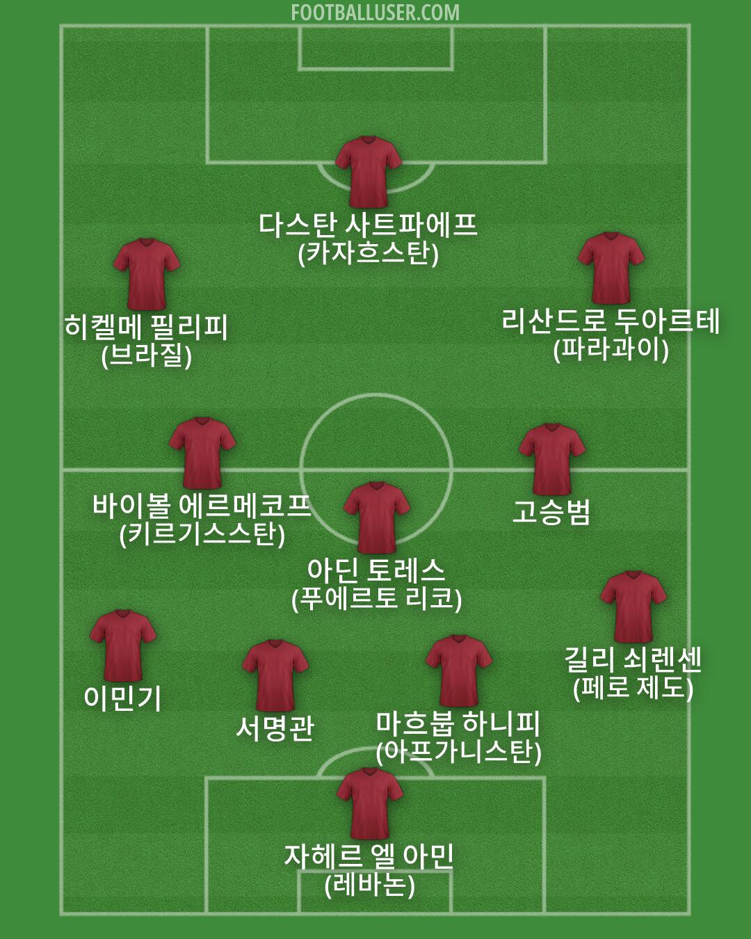 Custom Team Formation 2026
