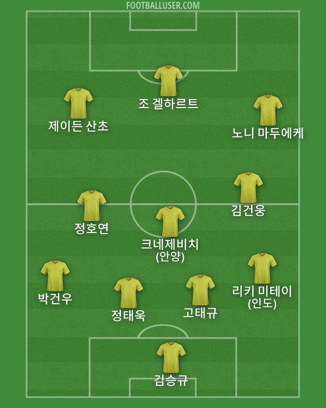Custom Team Formation 2026
