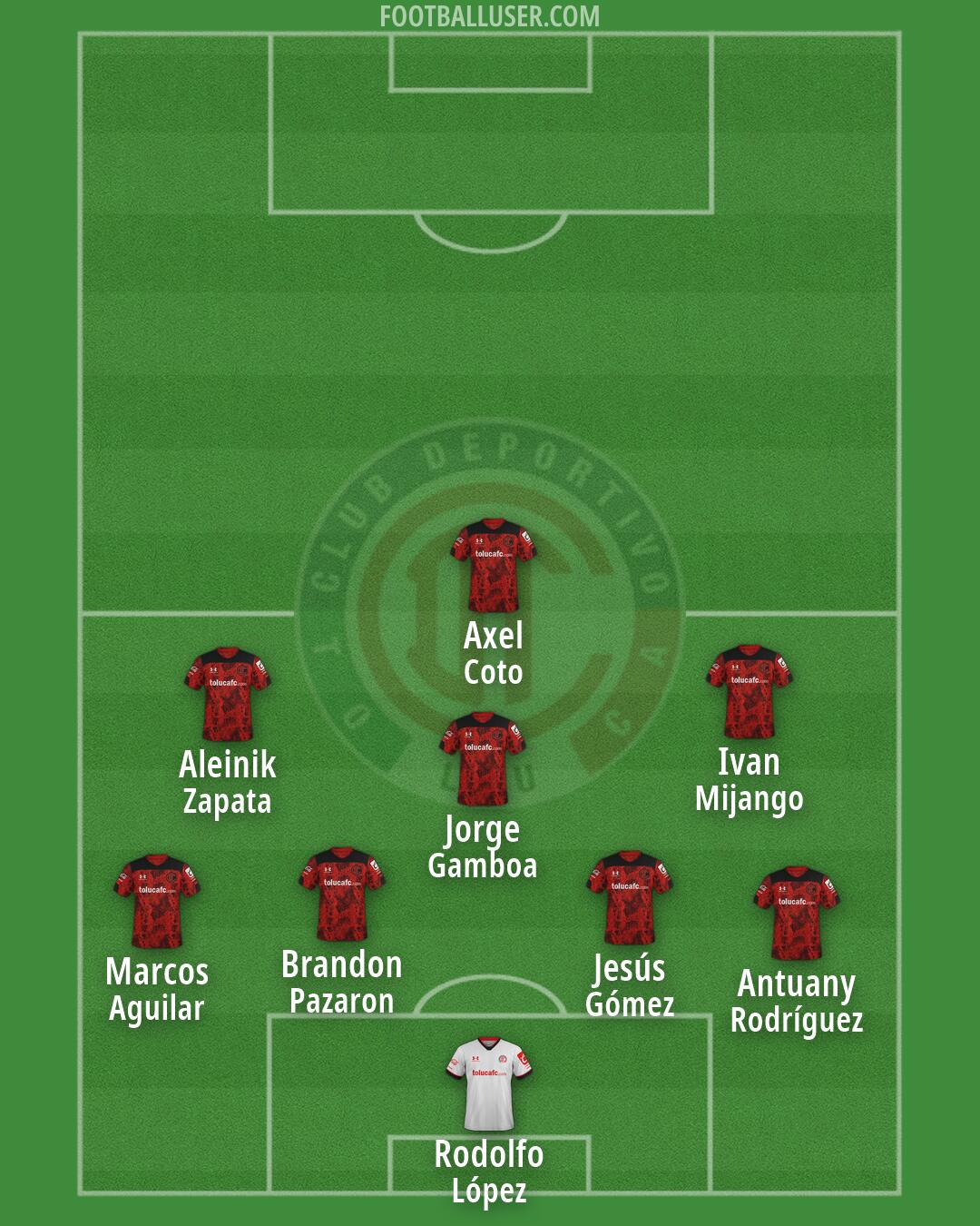Toluca Formation 2026