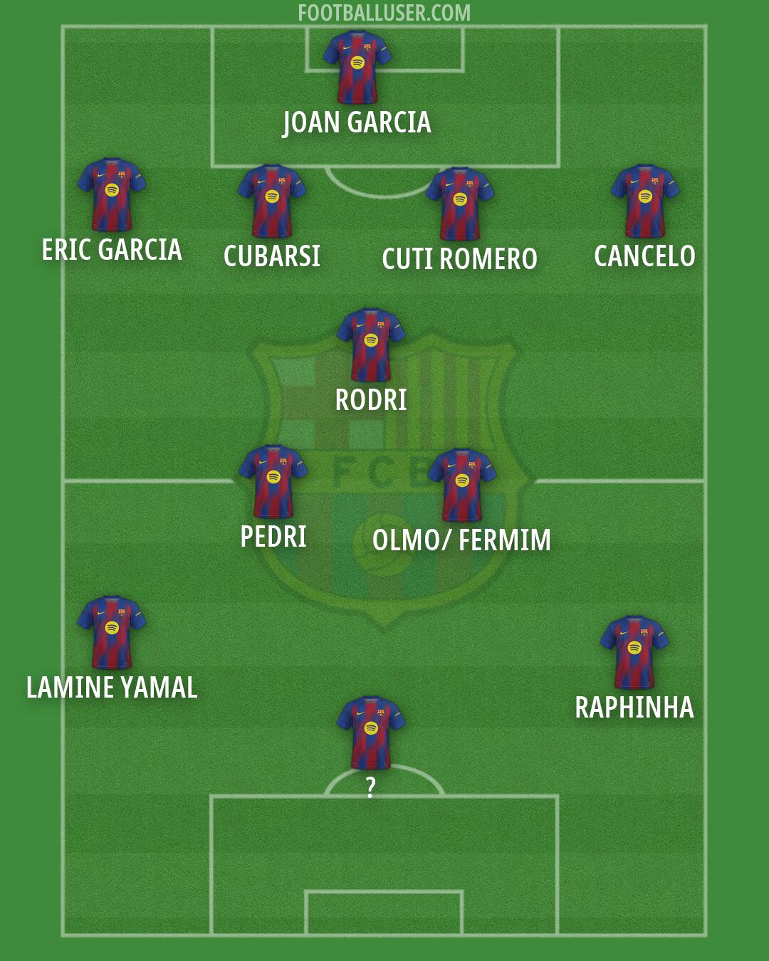 Barcelona Formation 2026