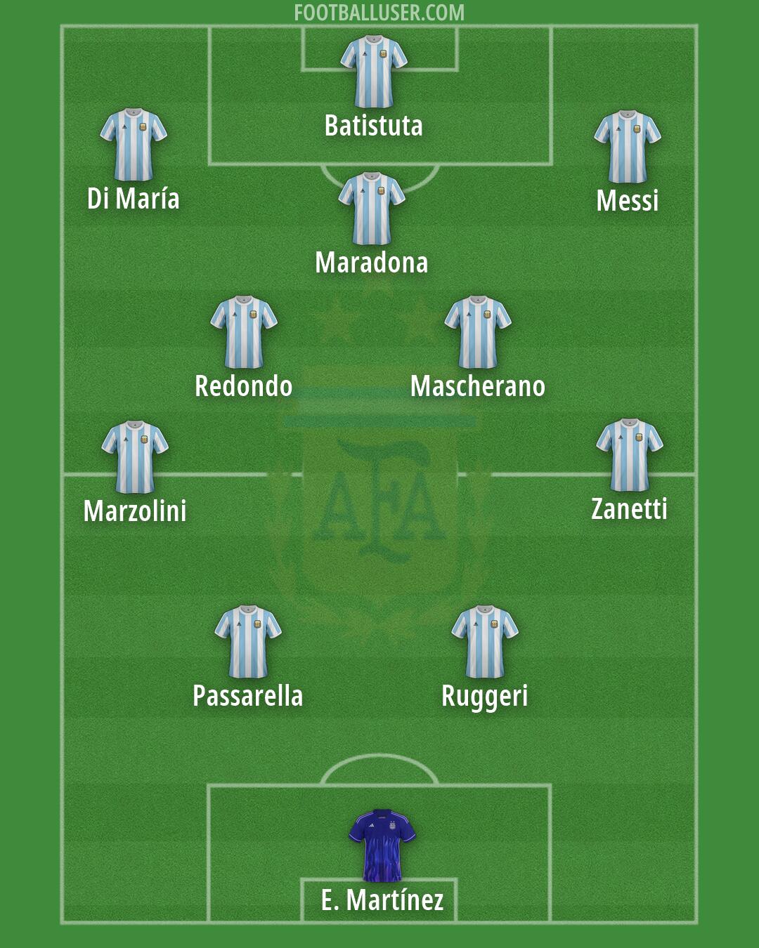 Argentina Formation 2026