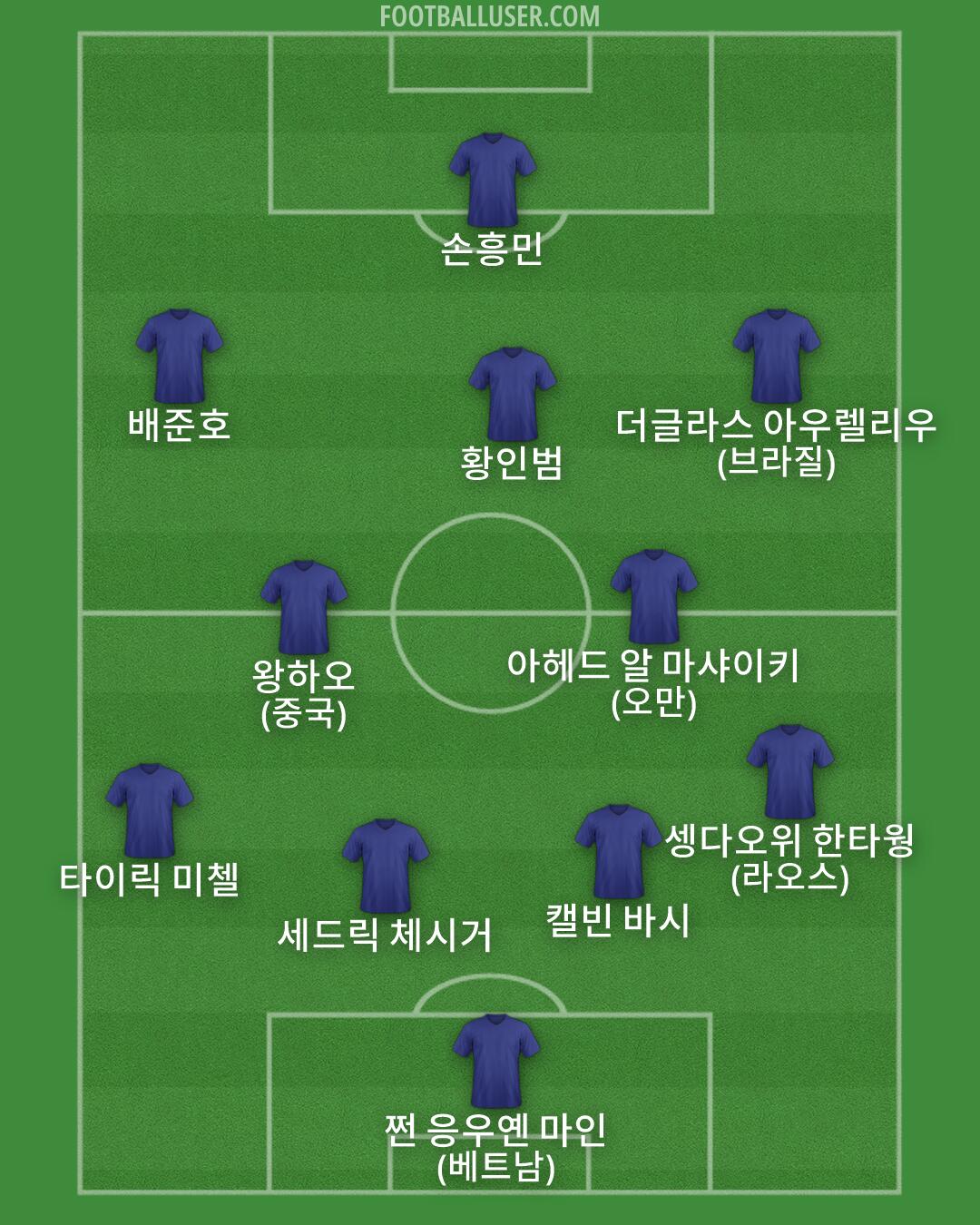 Custom Team Formation 2026