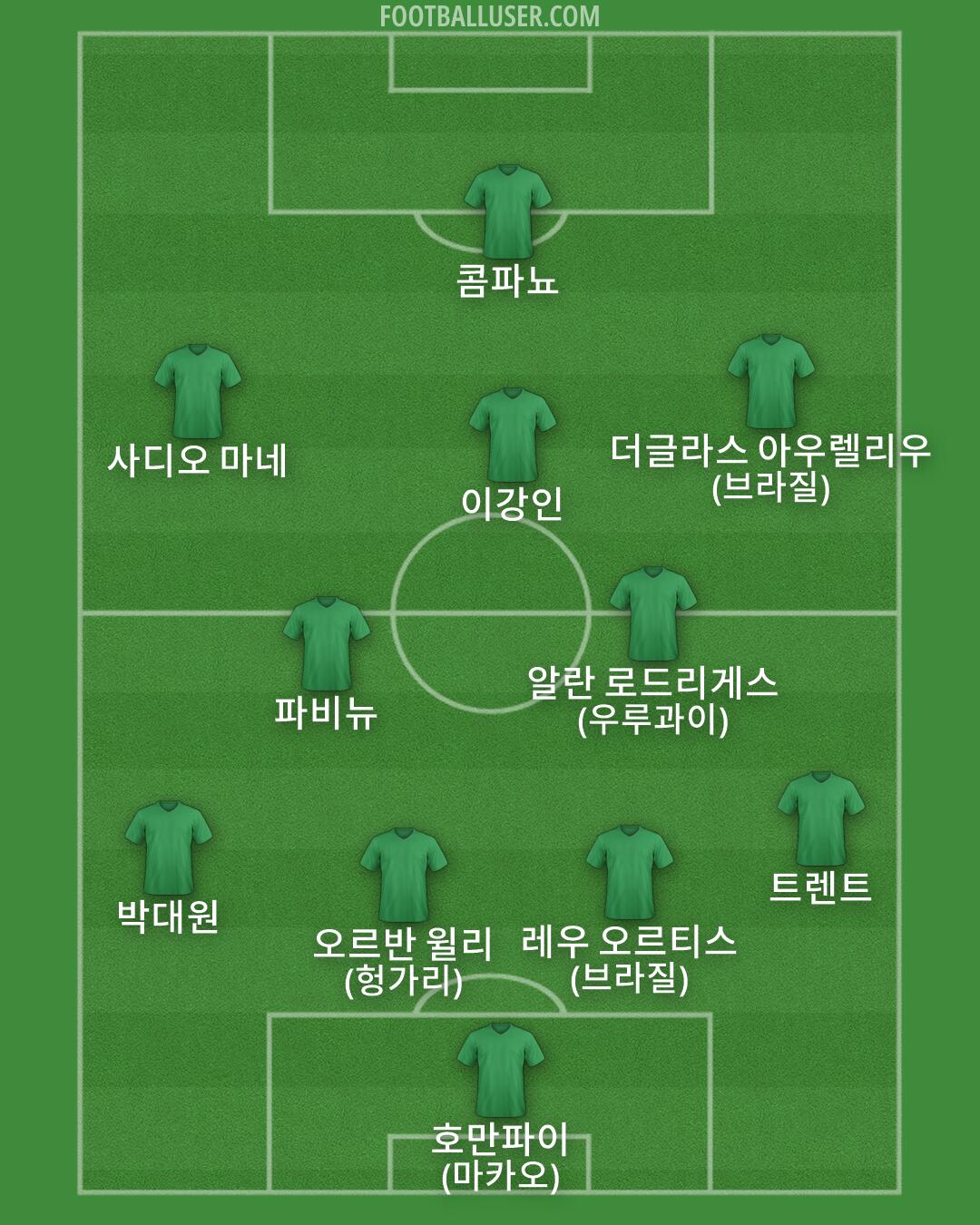 Custom Team Formation 2026