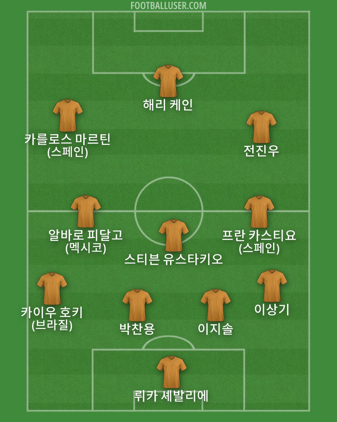 Custom Team Formation 2026