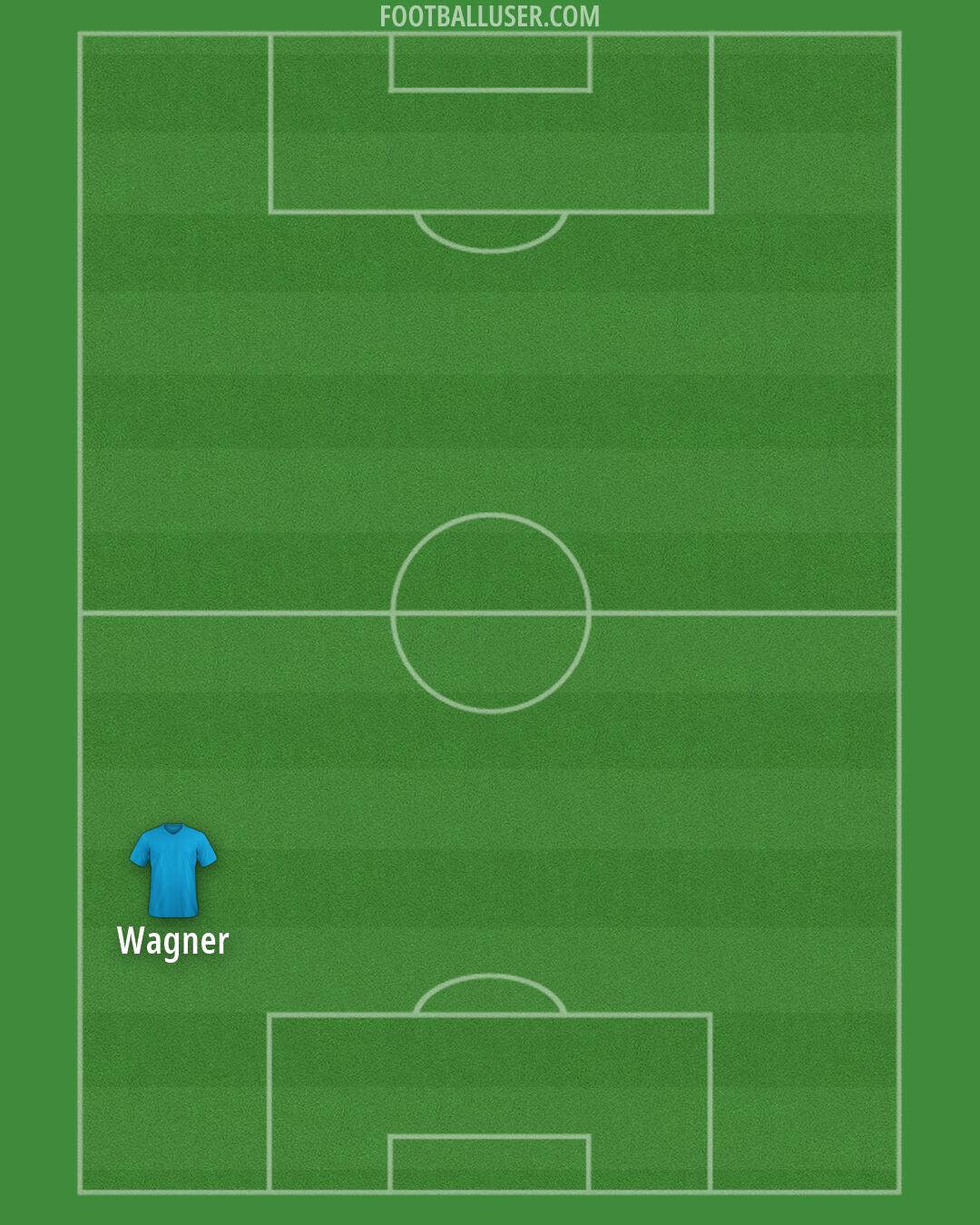 Atlanta United Formation 2026