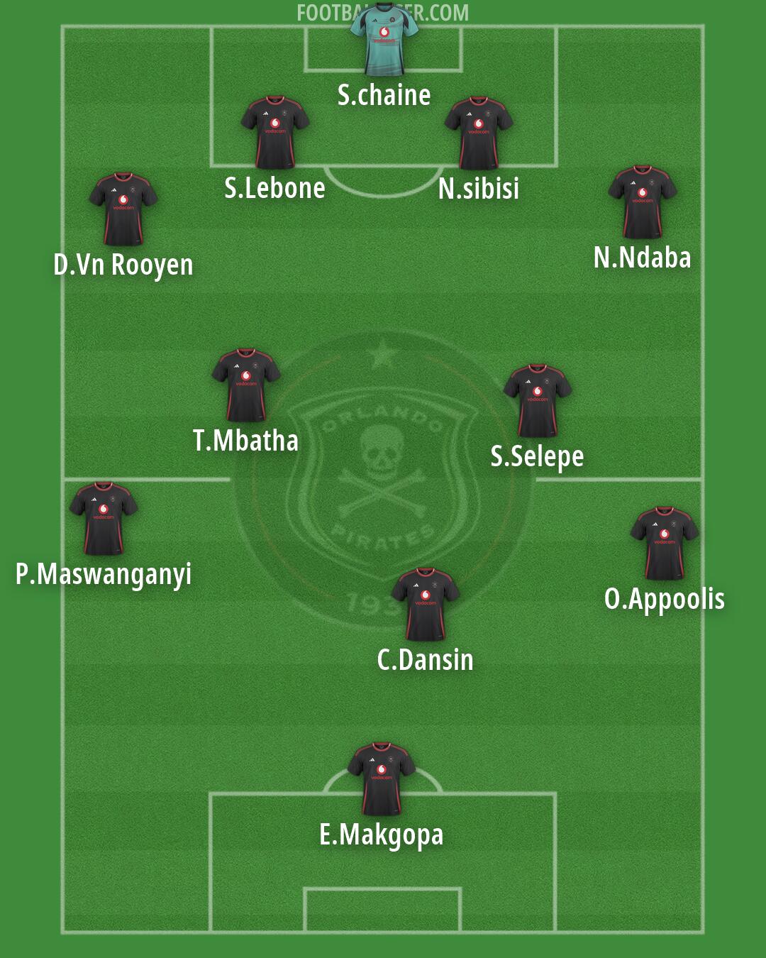 Orlando Pirates Formation 2026