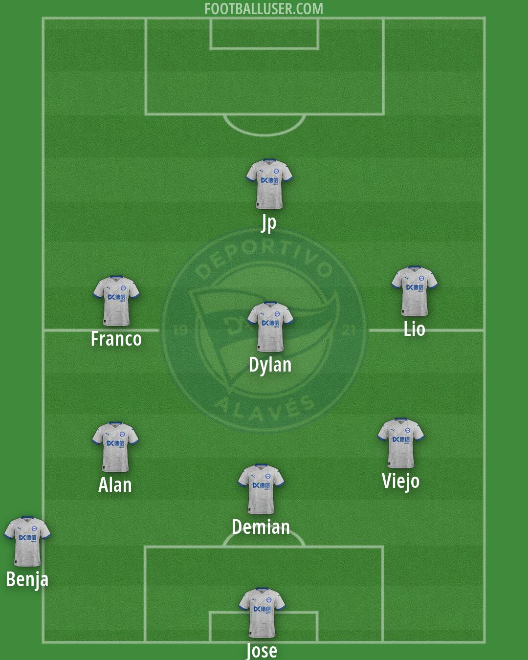 Alavés Formation 2026