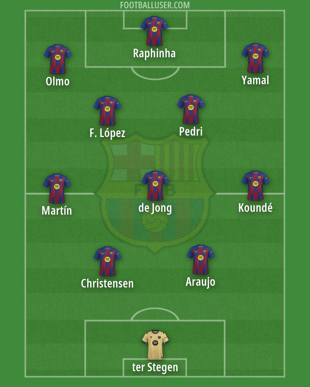 Barcelona Formation 2026