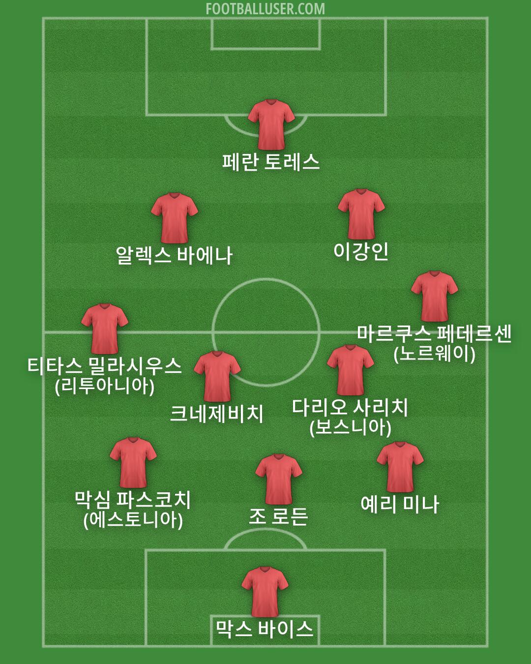 Custom Team Formation 2026