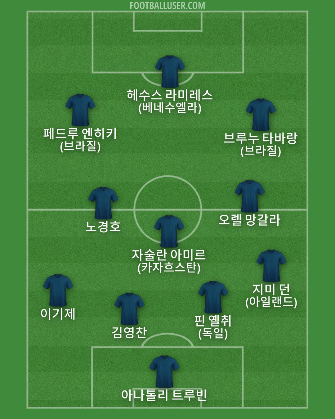 Custom Team Formation 2026