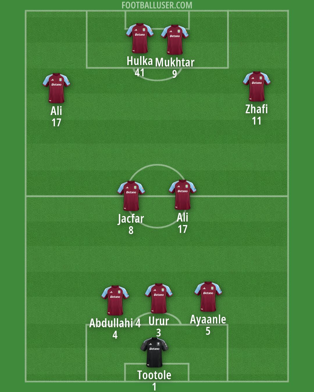 Aston Villa Formation 2026