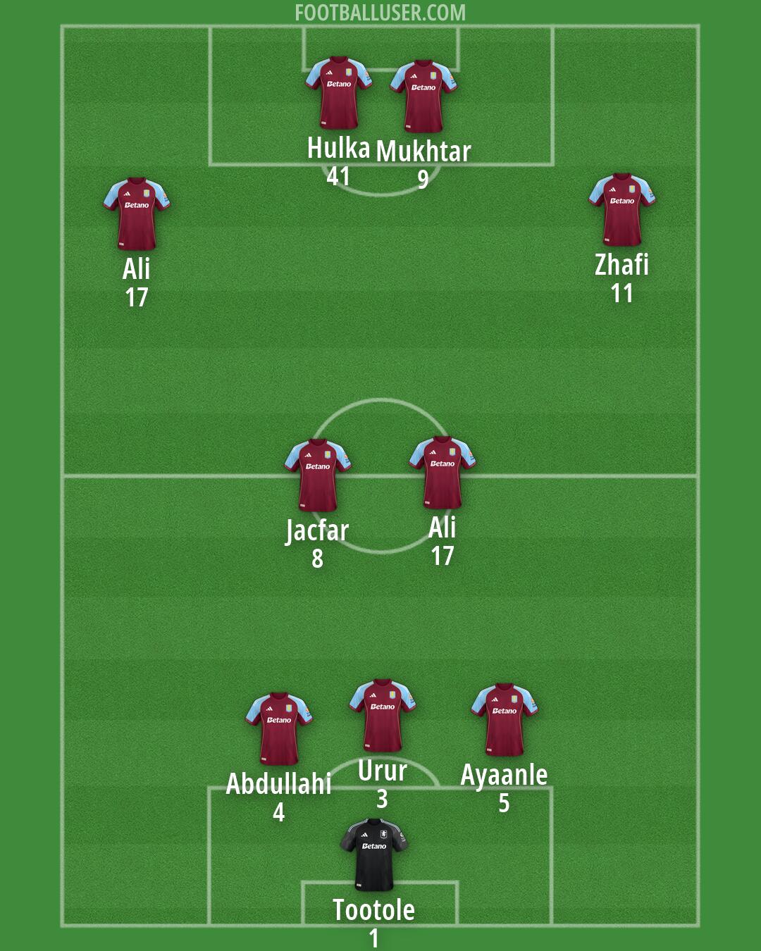 Aston Villa Formation 2026