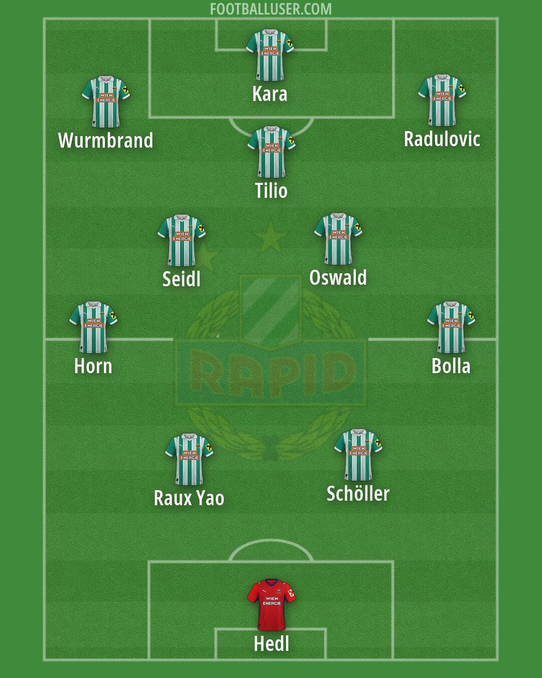 SK Rapid Formation 2026