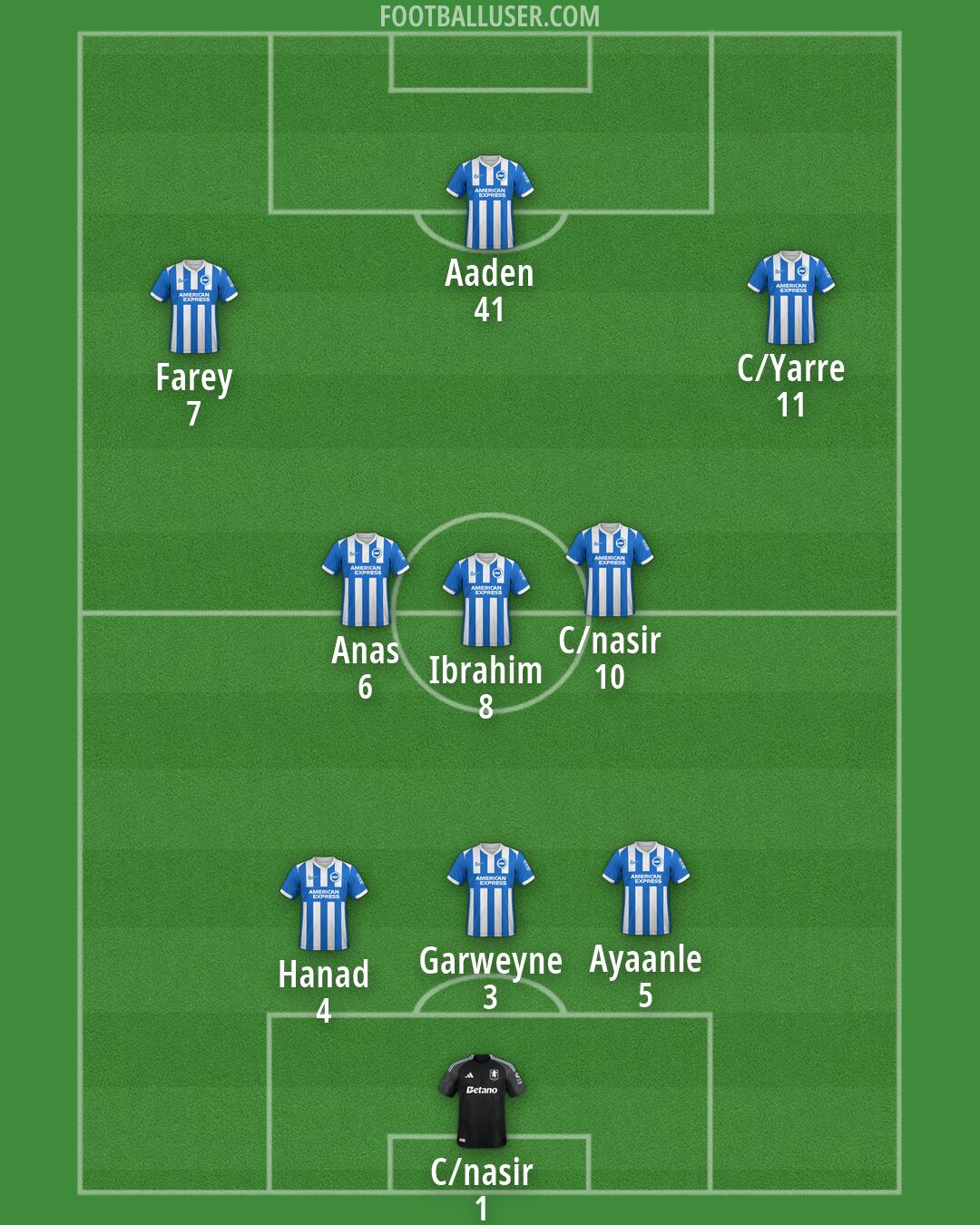 Custom Team Formation 2026