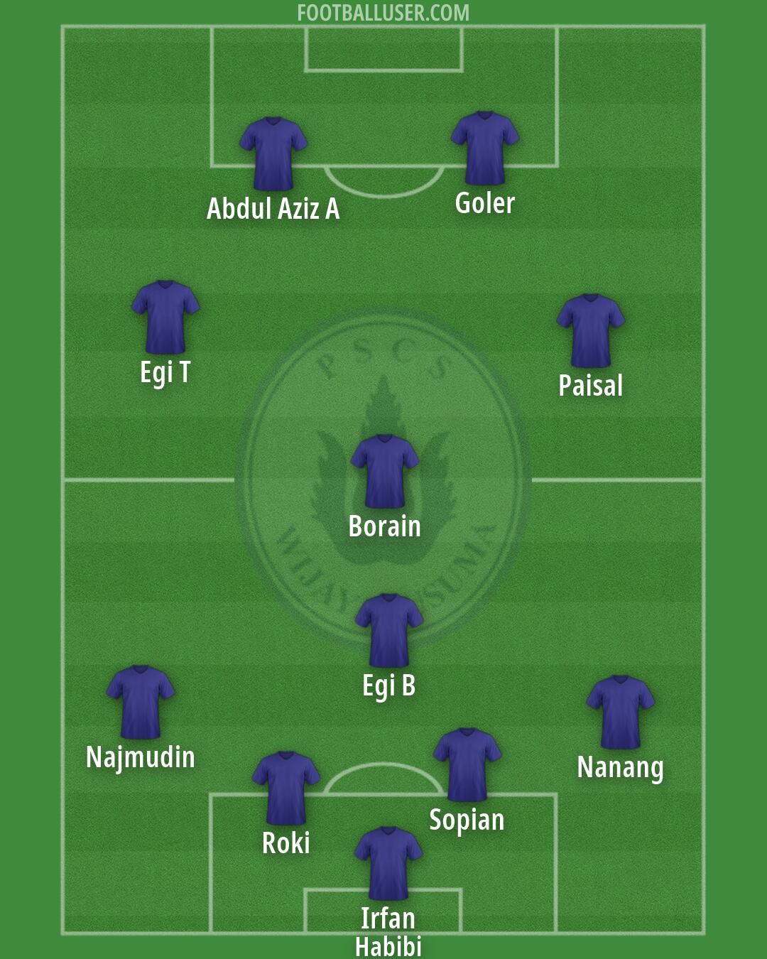 PSCS Formation 2026
