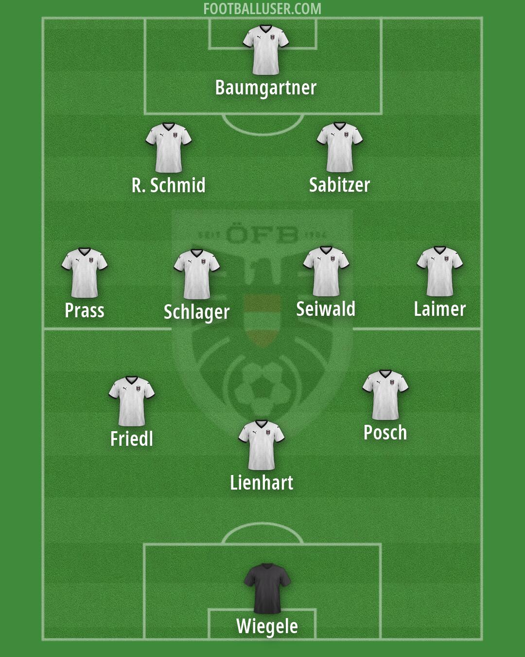 Austria Formation 2026