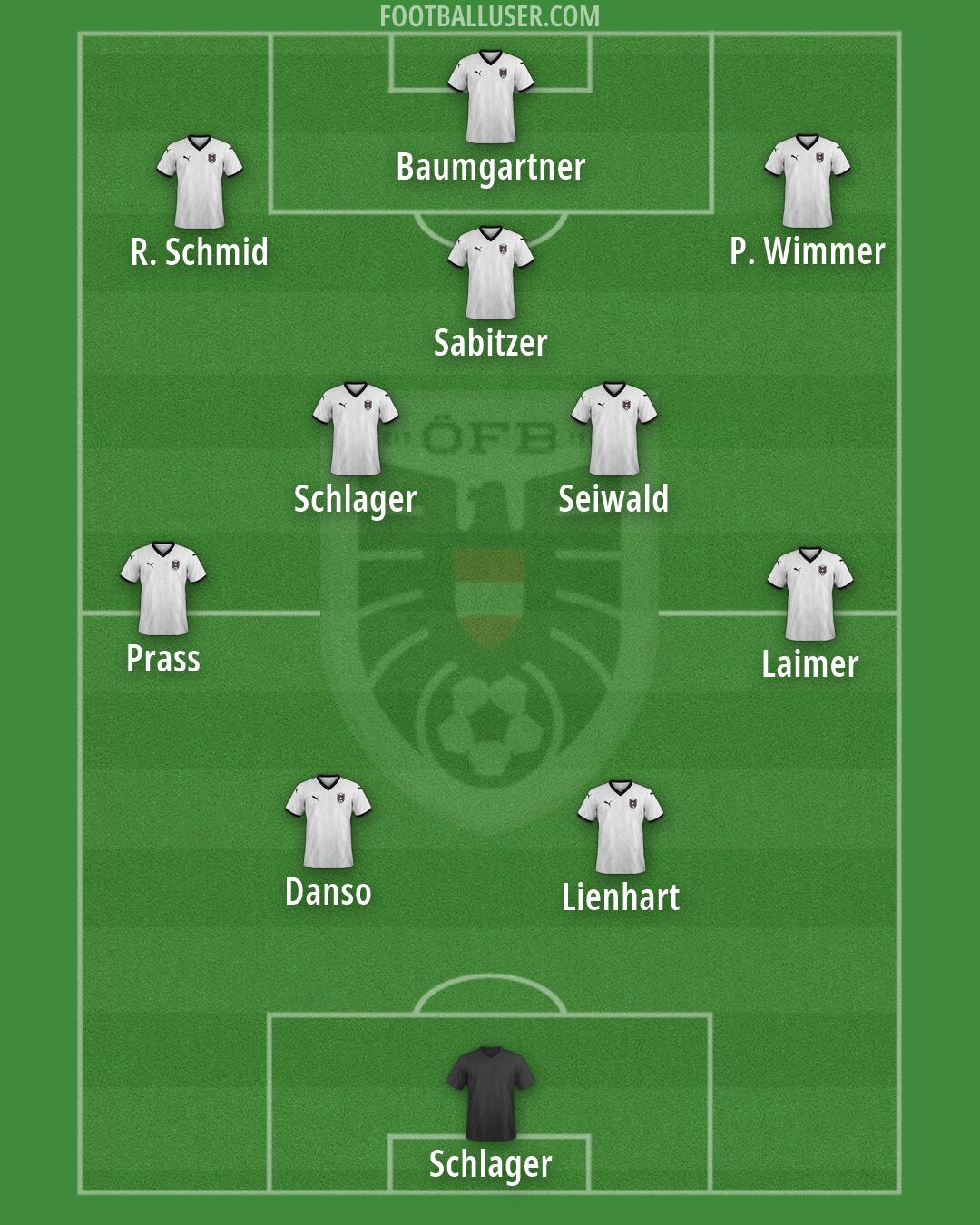 Austria Formation 2026