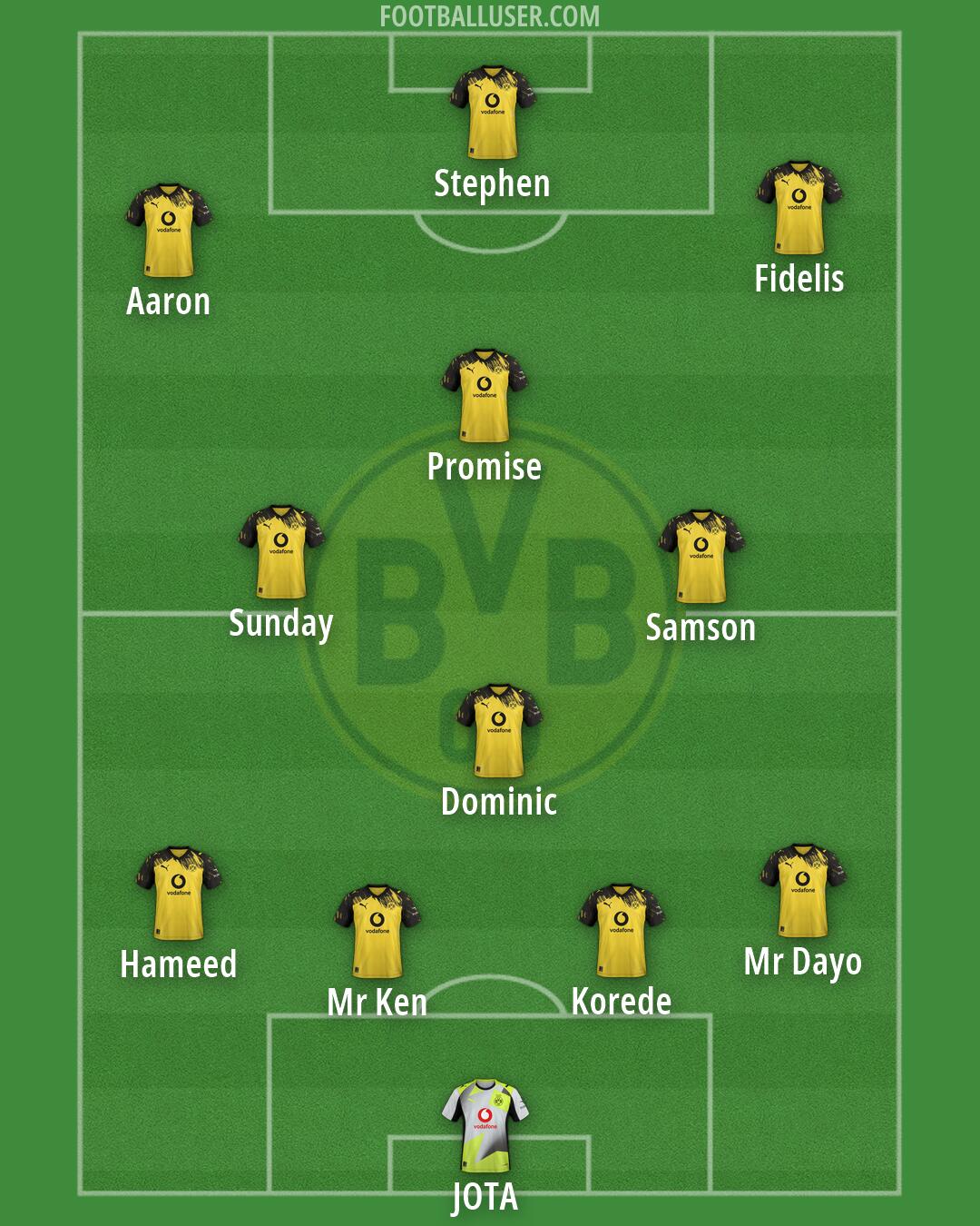 Borussia Dortmund Formation 2026