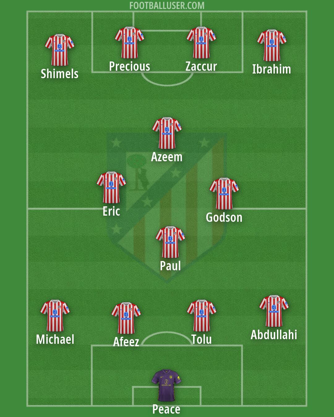 Atlético Formation 2026