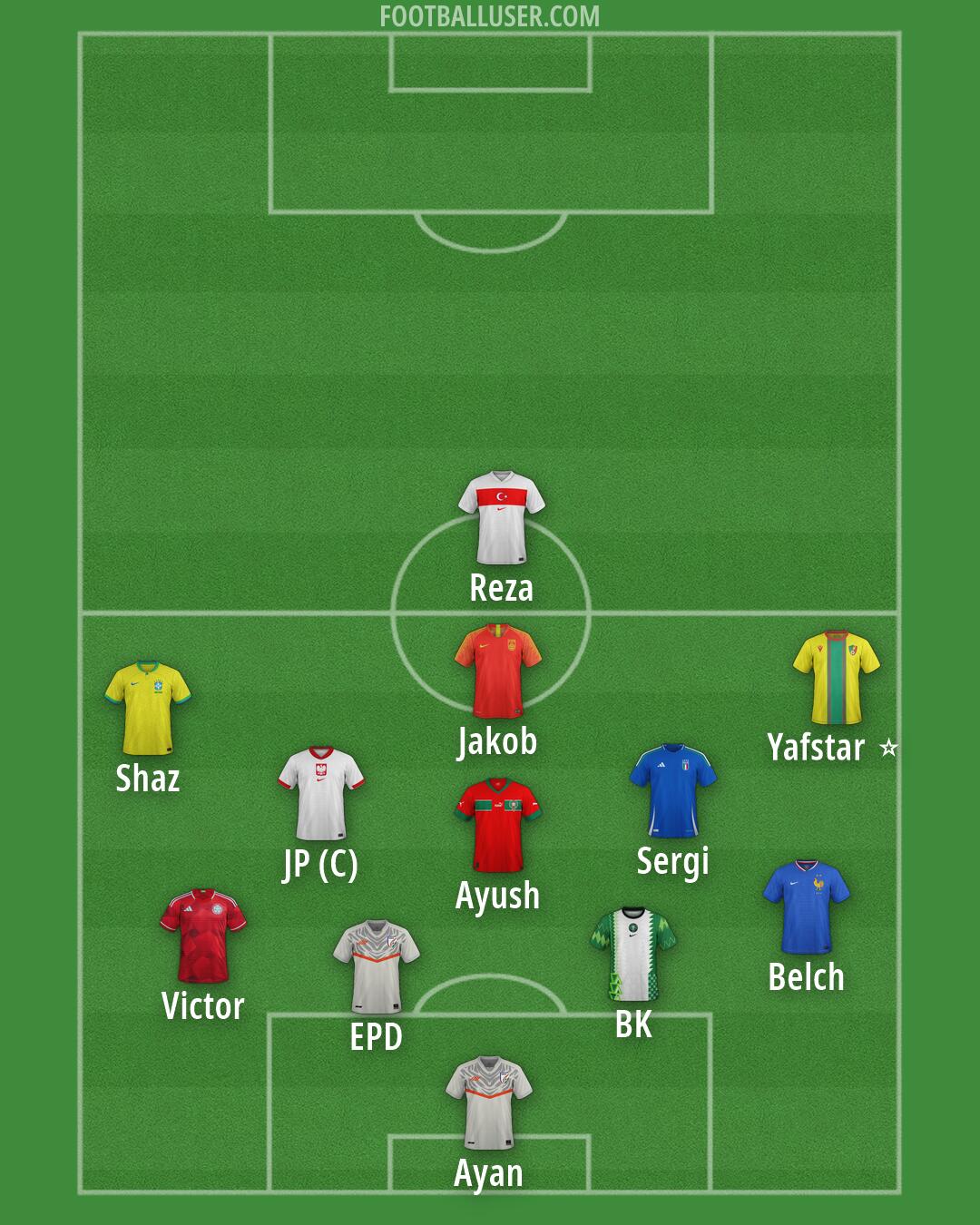 Custom Team Formation 2026
