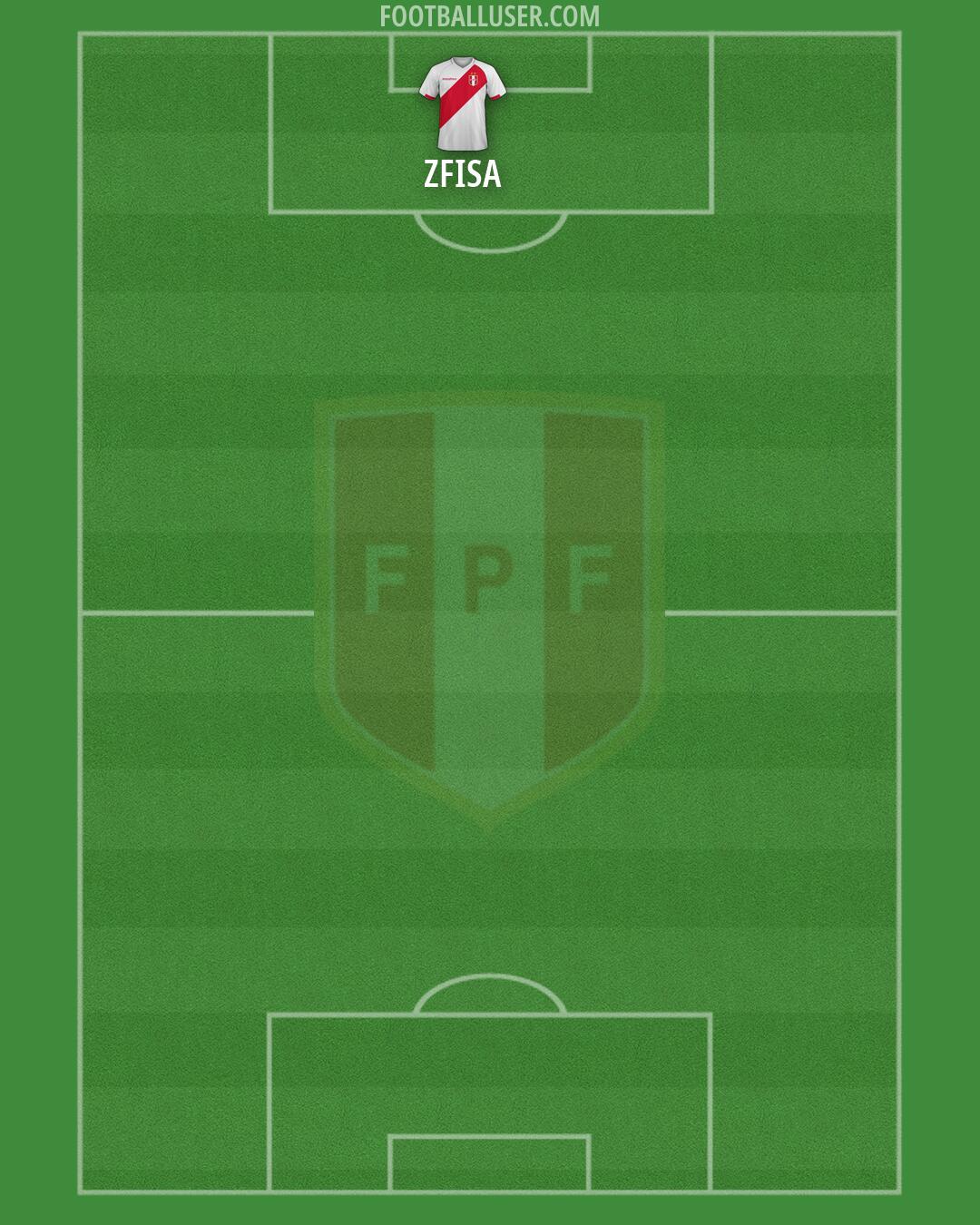 Peru Formation 2026