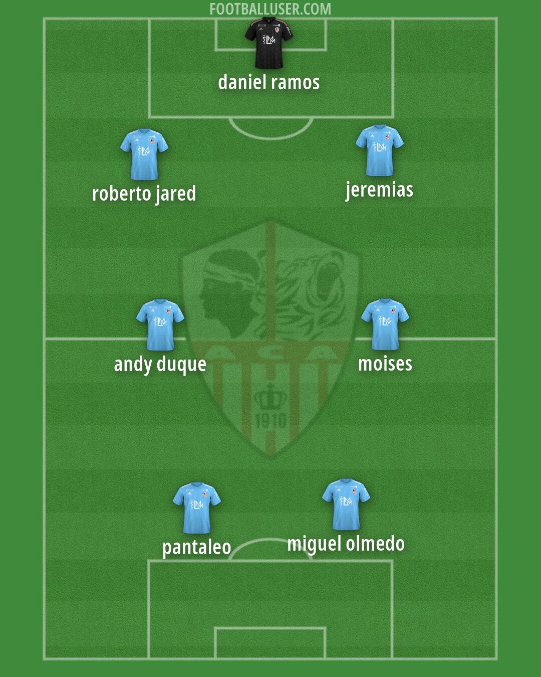 Ajaccio Formation 2026