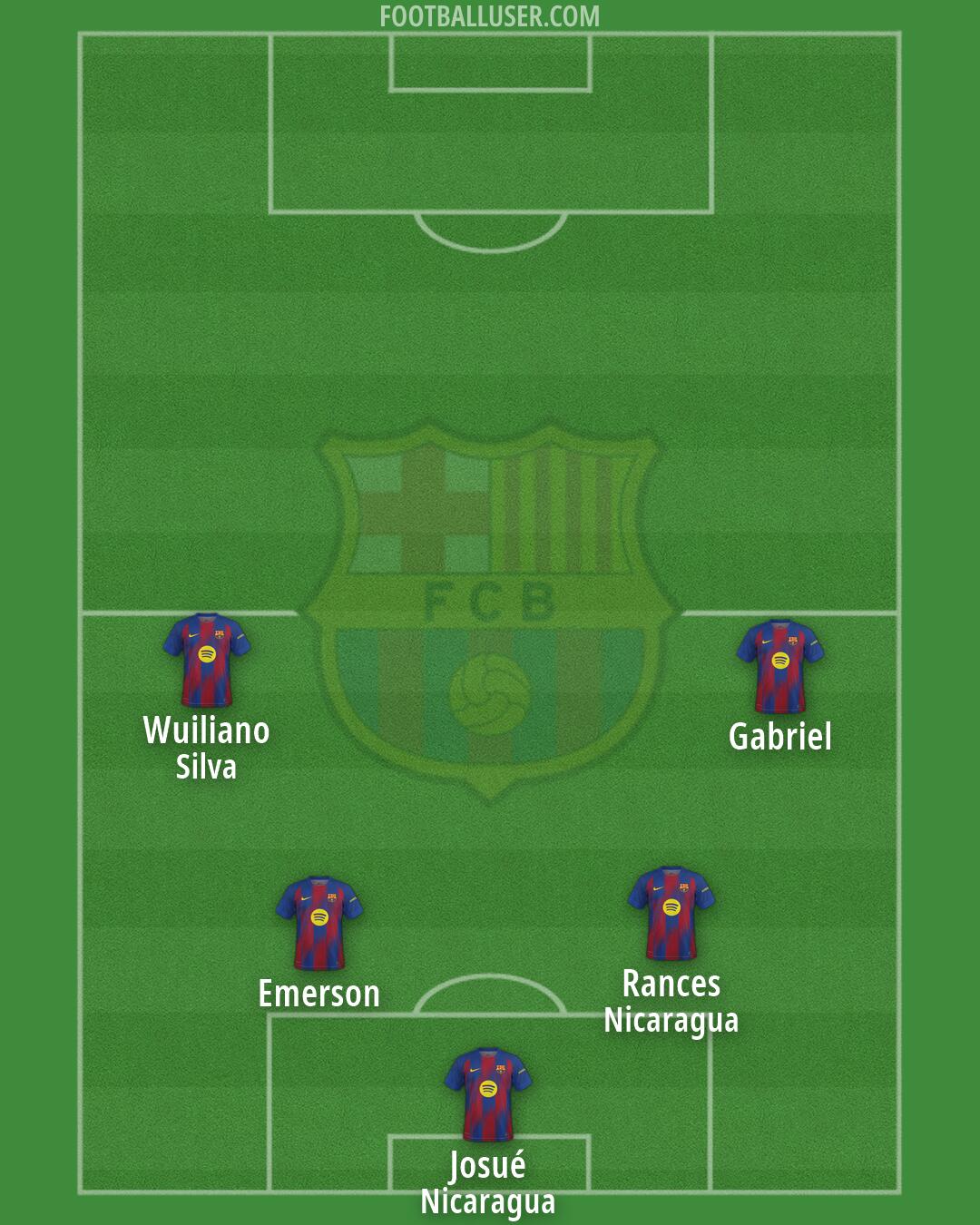 Barcelona Formation 2026