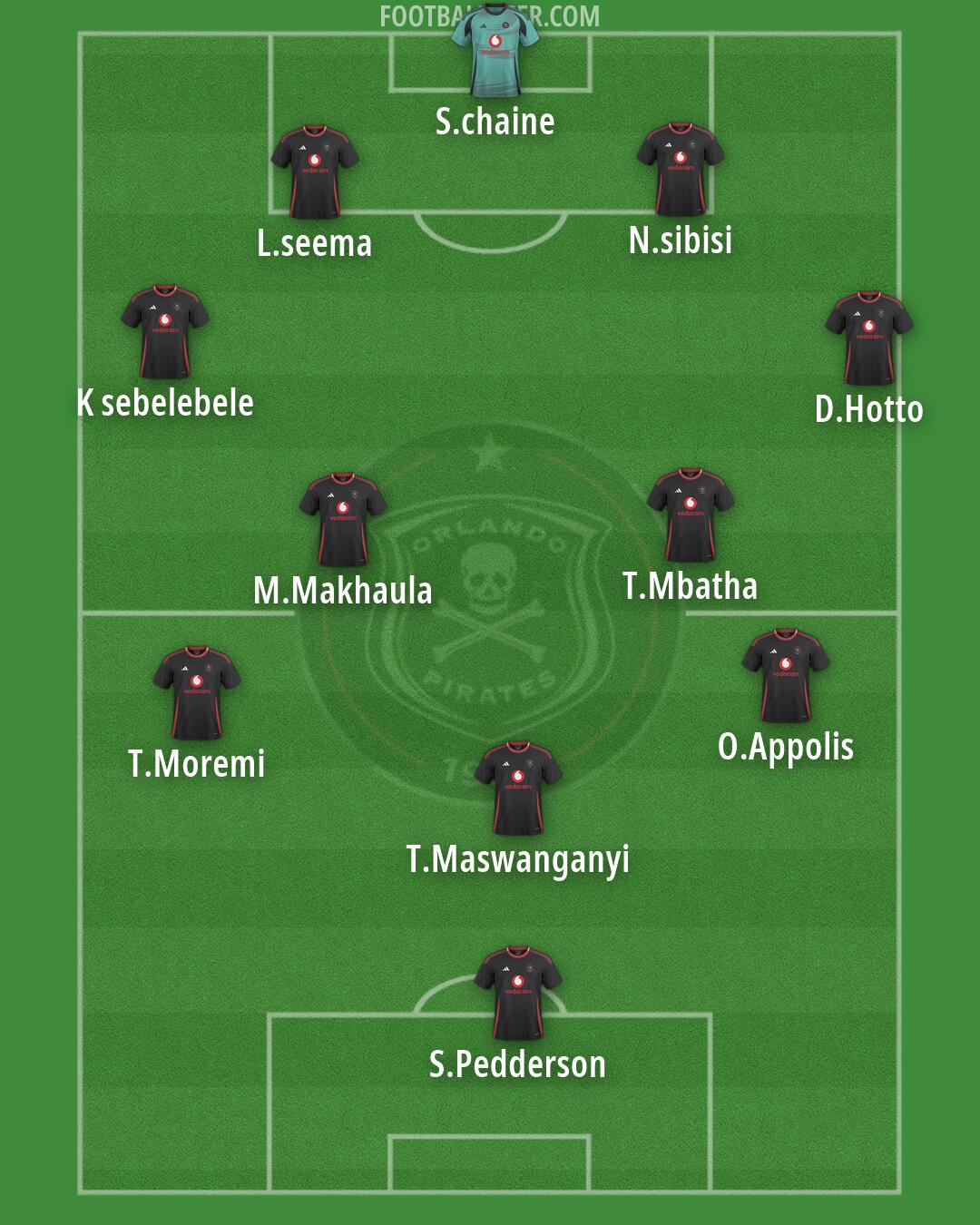 Orlando Pirates Formation 2026