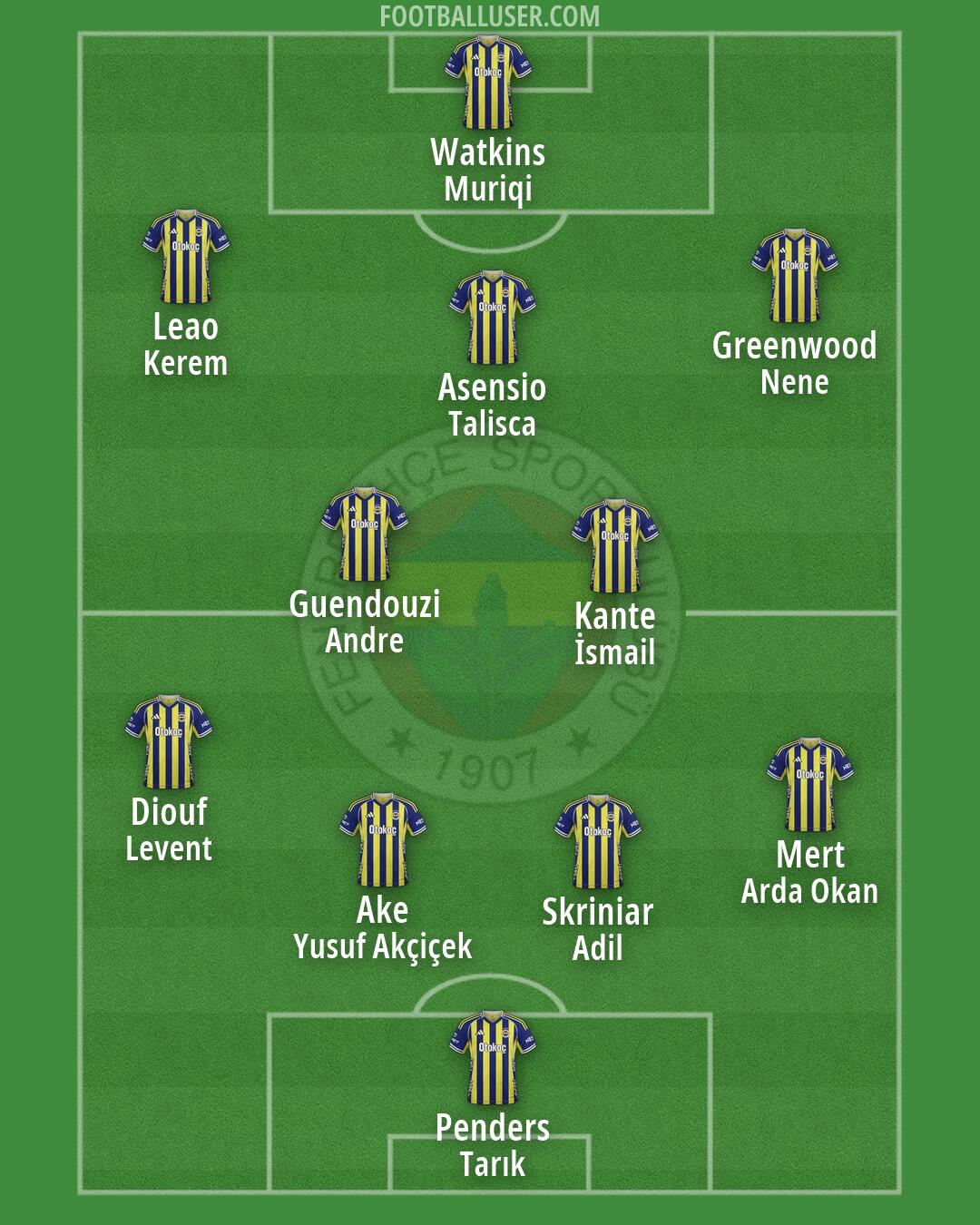 Fenerbahçe Formation 2026