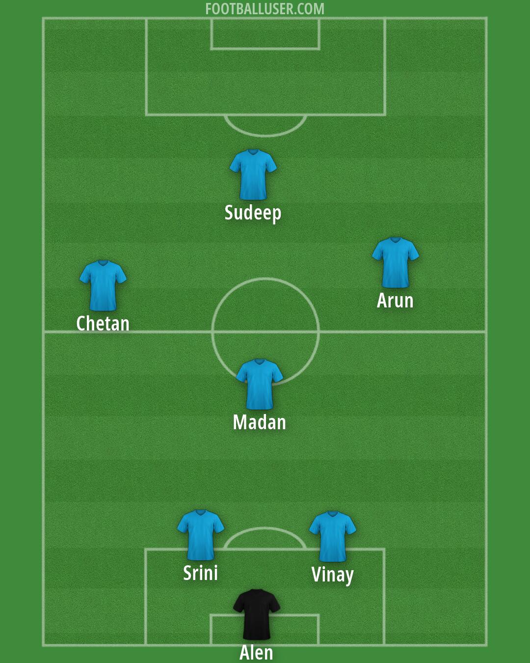 Custom Team Formation 2026