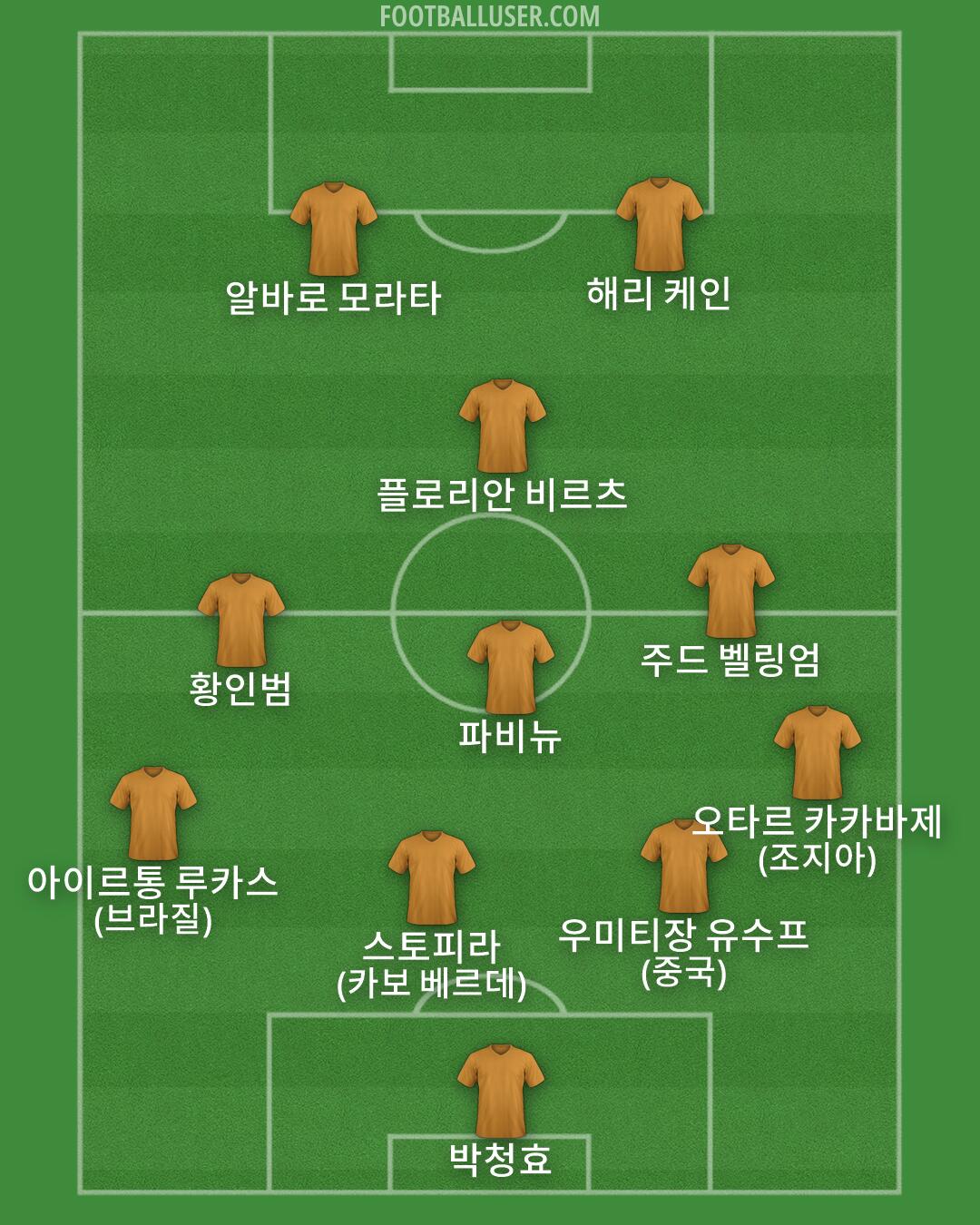 Custom Team Formation 2026