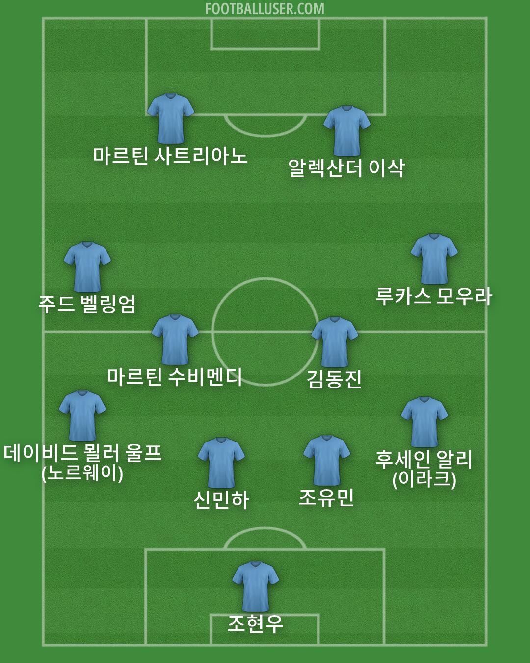Custom Team Formation 2026