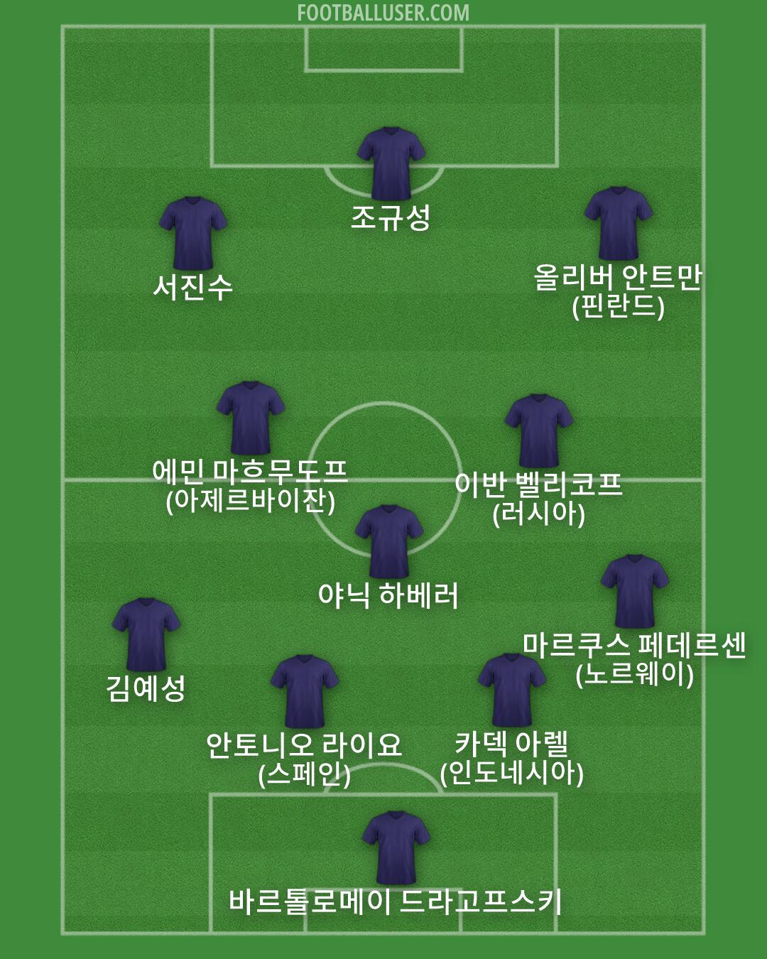 Custom Team Formation 2026