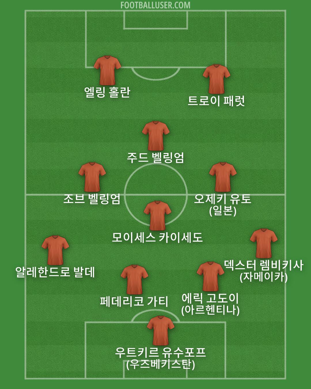 Custom Team Formation 2026