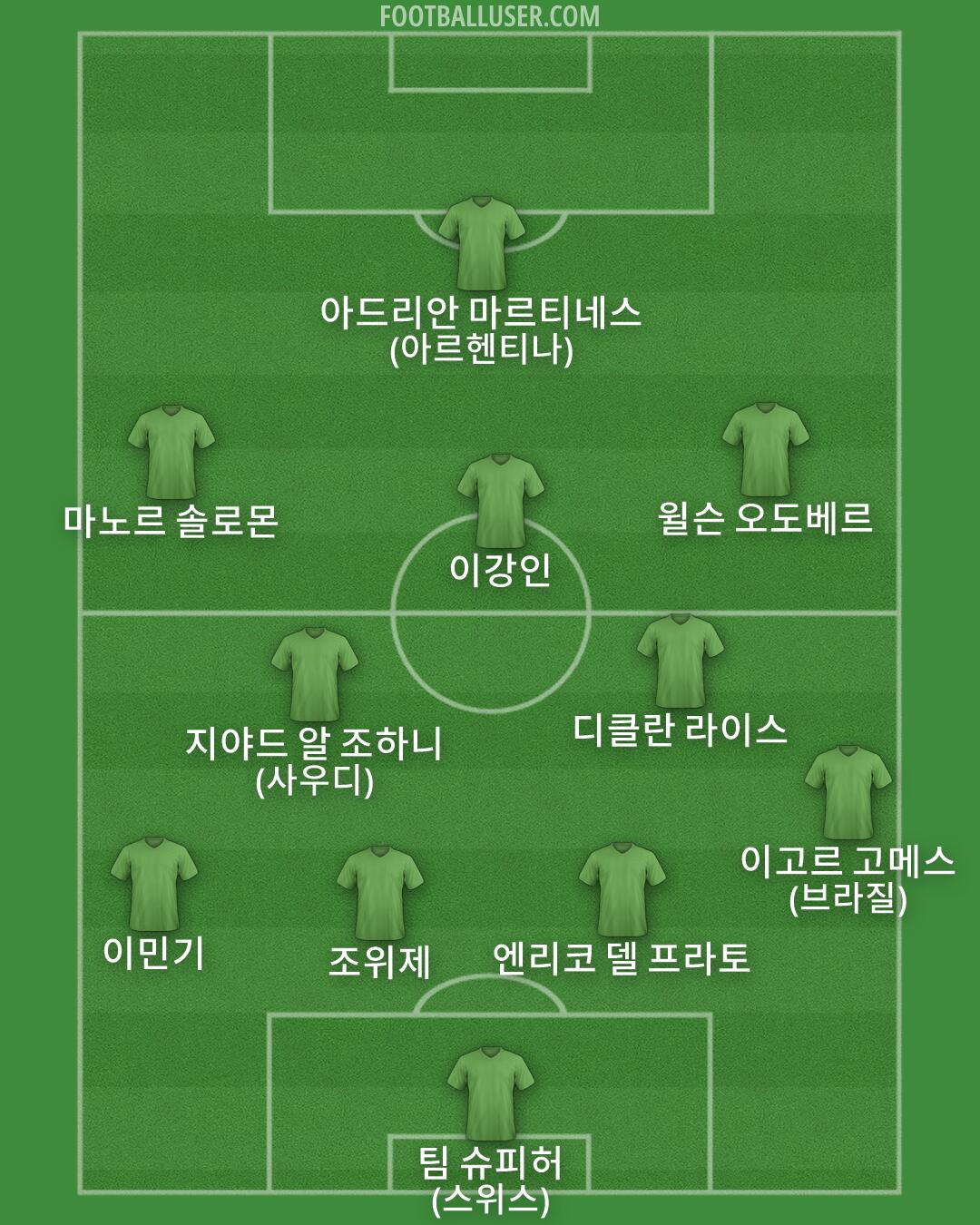 Custom Team Formation 2026