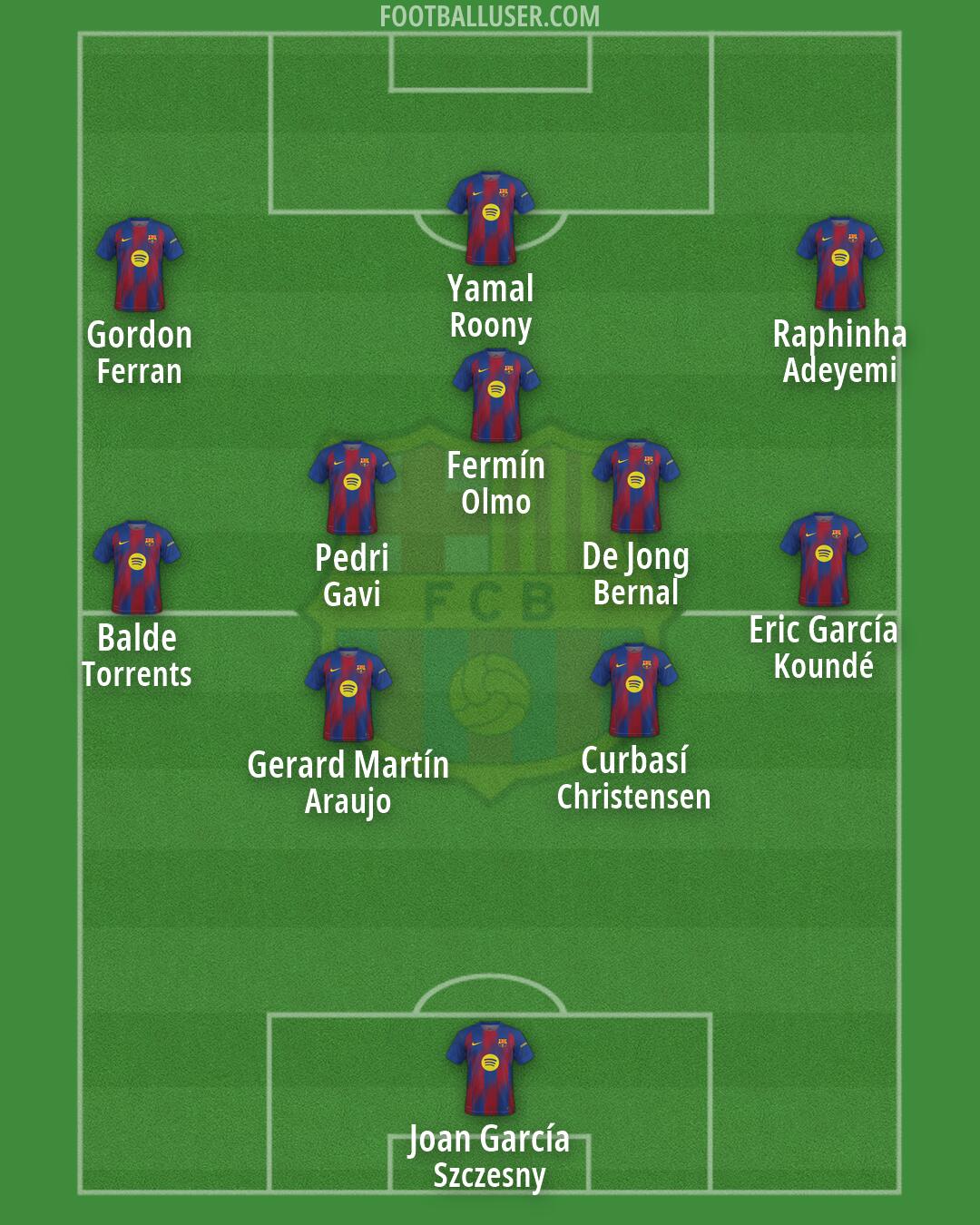 Barcelona Formation 2026
